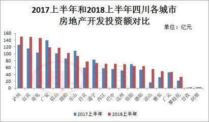退燒吧!房價(jià)漲、地價(jià)漲,四川這6座城市面臨最大調(diào)控壓力!