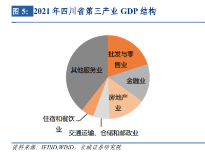 2023年宏觀經(jīng)濟(jì)專題報(bào)告 四川經(jīng)濟(jì)增速快于全國,清潔能源優(yōu)勢盡顯