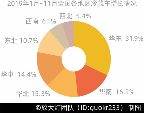 三文魚背后，你所不知道的冷鏈食品銷售